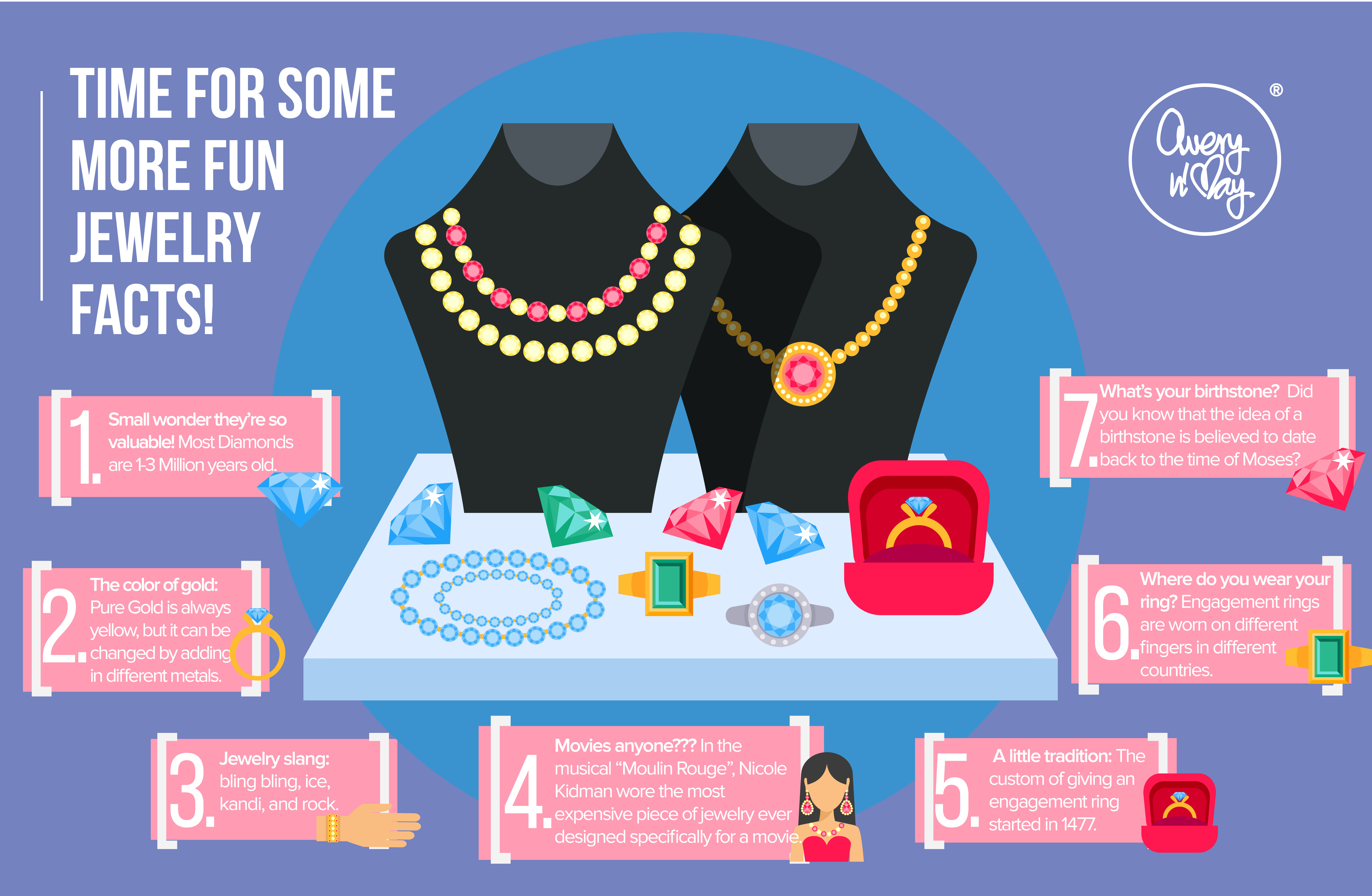 Jewelry Facts